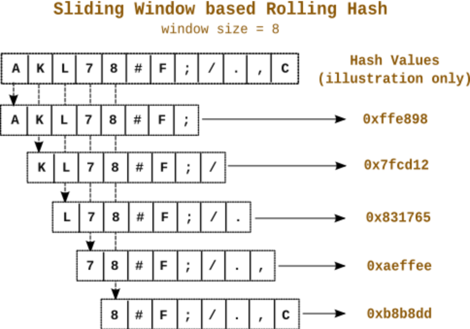 Screenshot 2023-05-04 at 00-02-32 Rolling Hash.png